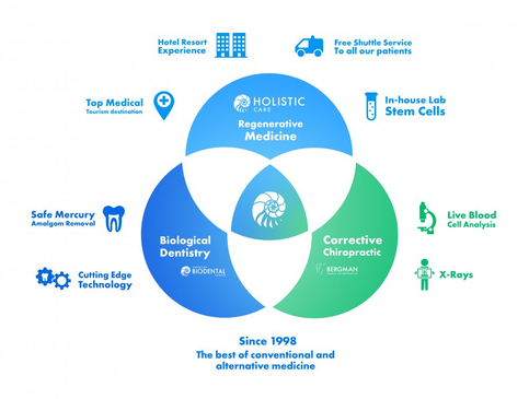 Slider image (2) American Biodental Center